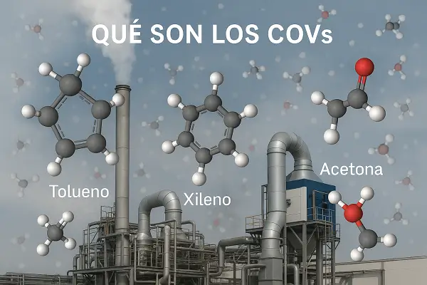 Bluer Mediambiente que son los COVs
