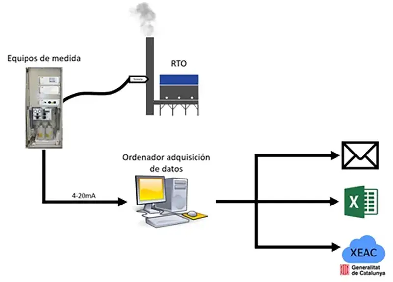 sam cems scheme